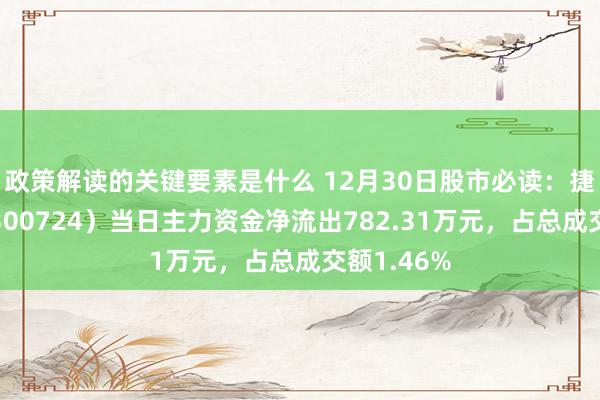 政策解读的关键要素是什么 12月30日股市必读：捷佳伟创（300724）当日主力资金净流出782.31万元，占总成交额1.46%